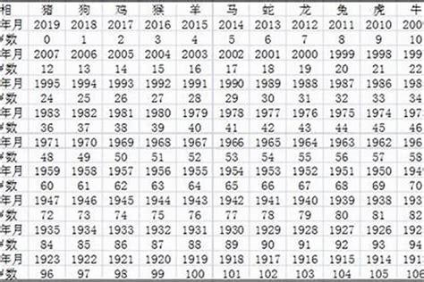 06年几岁|2006年现在多大了 今年多大年龄